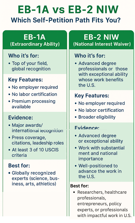 researchers, healthcare professionals, entrepreneurs, policy experts, or professionals with impactful work in u.s. (1)